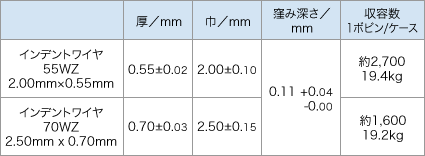 インデントワイヤ
