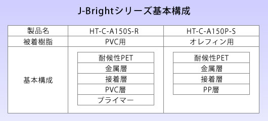 基本構成